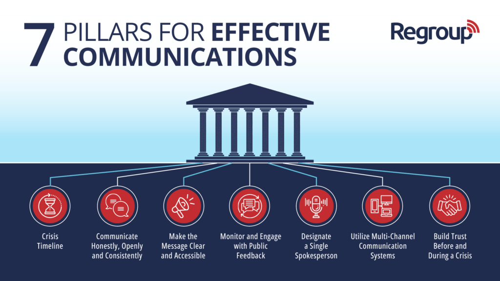 The 7 Pillars of Effective Crisis Communication